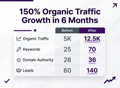SEO for SaaS: A Strategy to Drive Organic Growth for SaaS Platforms