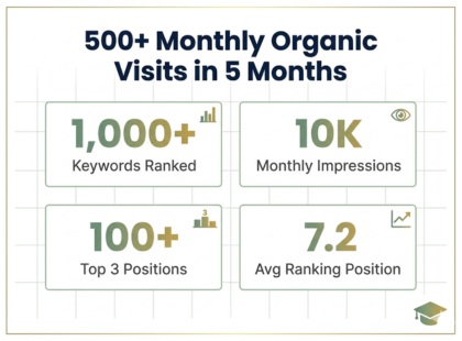 Built Sustainable SEO Performance Case Study : for E-Learning & Earning Ltd. in 5 Months
