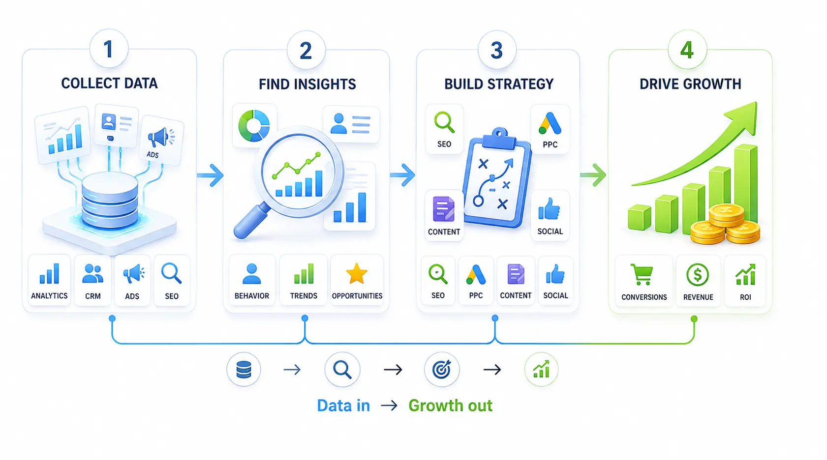 Data-Driven Marketing Agency: Proven Way to Scale in 2026